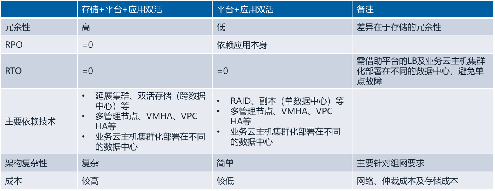 image-20220805142601424